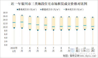2023年12月銀川市商業(yè)用房租賃市場(chǎng)分析 價(jià)格平穩(wěn)，理性成交成主流