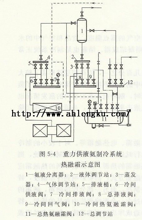 蒸發(fā)器融霜過程的影響分析與優(yōu)化建議